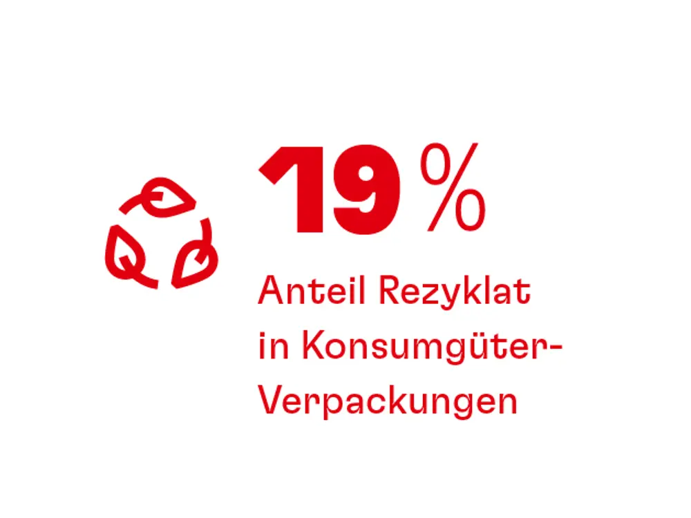 20230301-he-nb22-web-kpi-rezyklat-verpackung-de