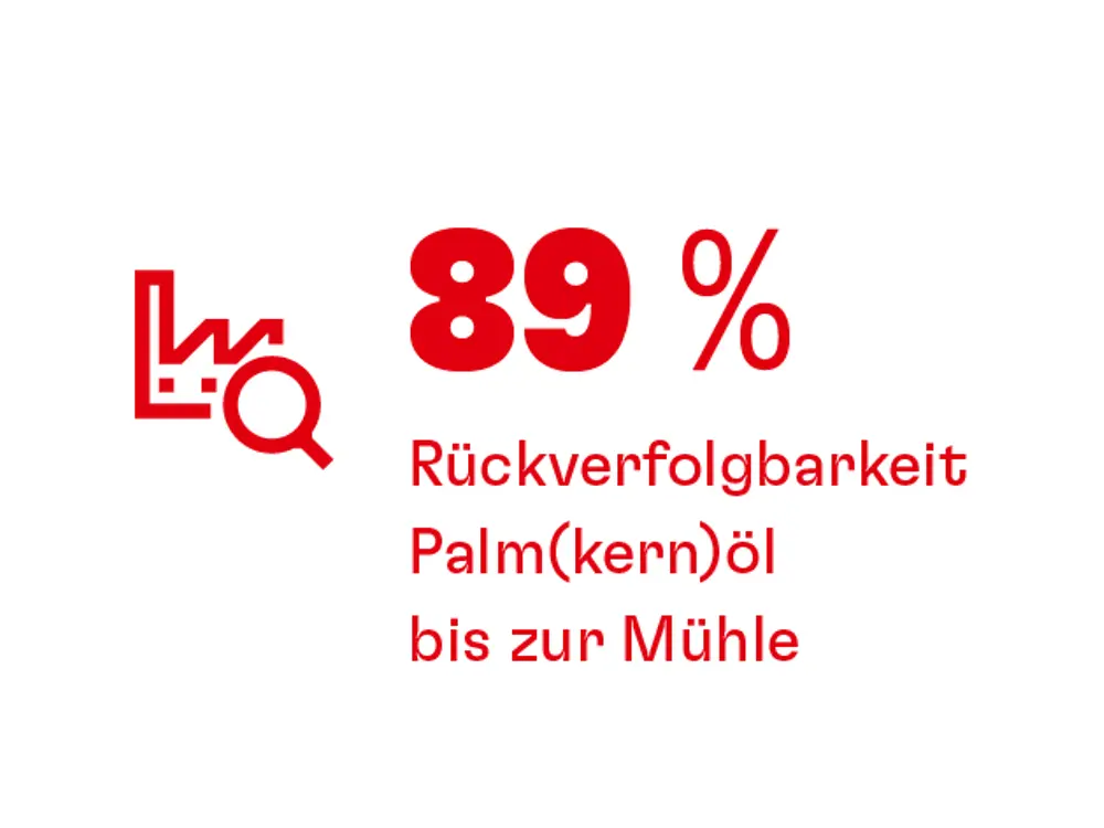 20230228-he-nb22-web-kpi-palmoel-bis-muehle