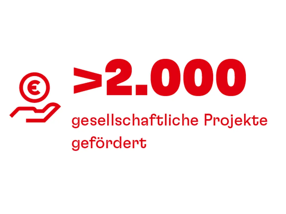 20230228-he-nb22-web-kpi-projekte-gefoerdert