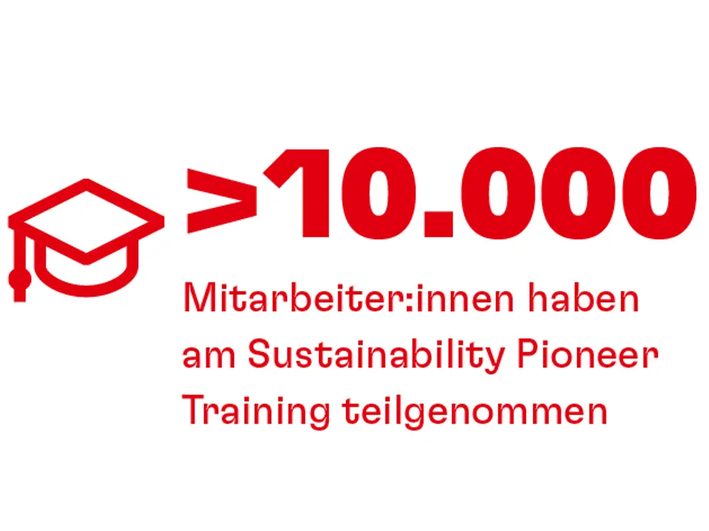 he-nb23-web-kpi-4zu3-training